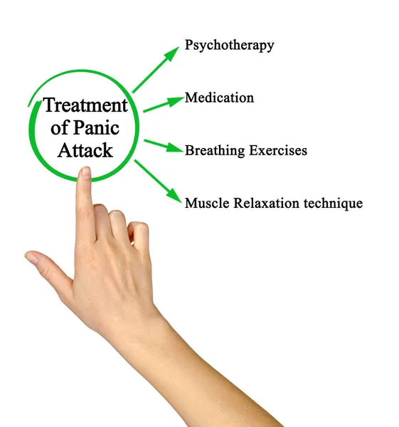 Quatro Tratamentos Ataque Pânico — Fotografia de Stock