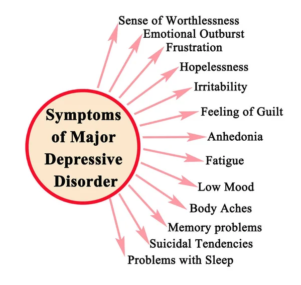 Symptome Einer Schweren Depressiven Störung — Stockfoto