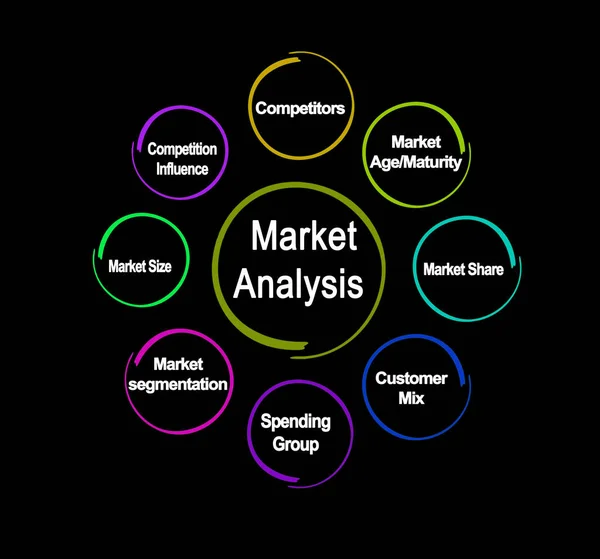 八市場分析の部分品 — ストック写真