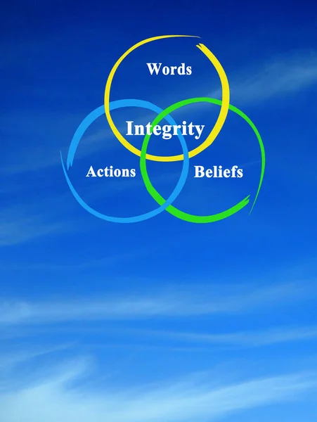Integrität Zwischen Glauben Und Handeln — Stockfoto