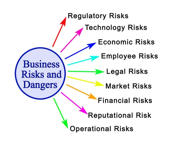 Kilenc Üzleti Kockázat Veszély — Stock Fotó