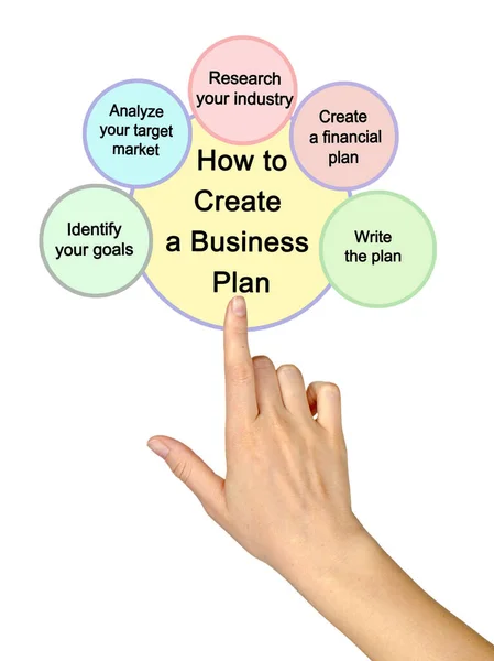 How Create Business Plan — Stock Photo, Image
