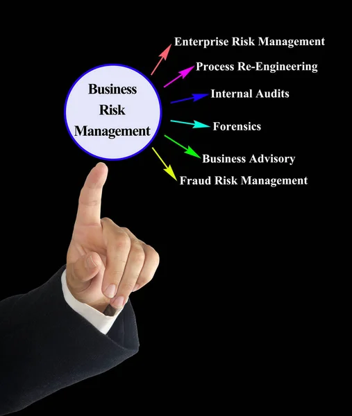Człowiek Prezentujący Zarządzanie Ryzykiem Biznesowym — Zdjęcie stockowe