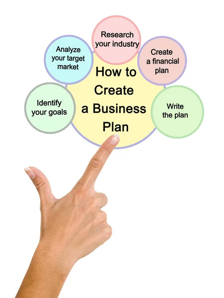 How Create Business Plan — Stock Photo, Image