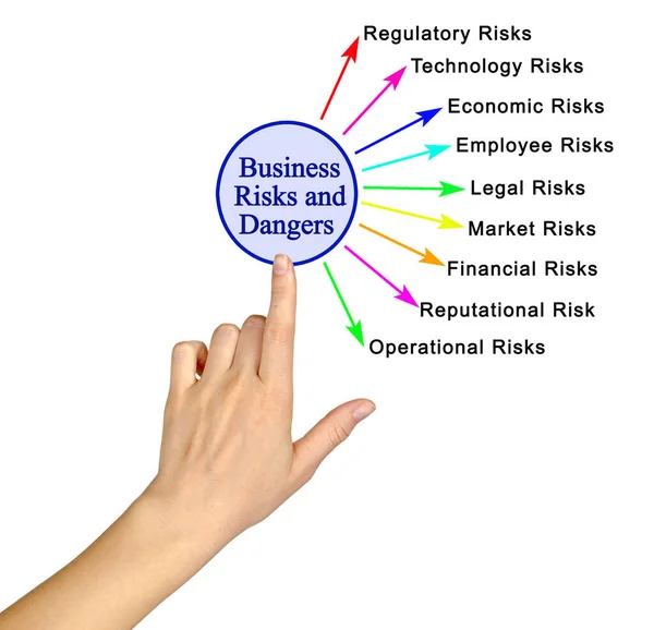 Devět Obchodních Rizik Nebezpečí — Stock fotografie