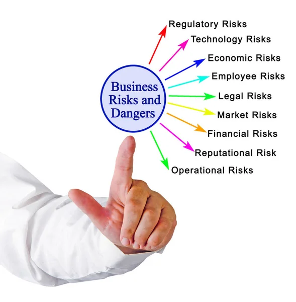 Nine Business Risks Dangers — Stock Photo, Image