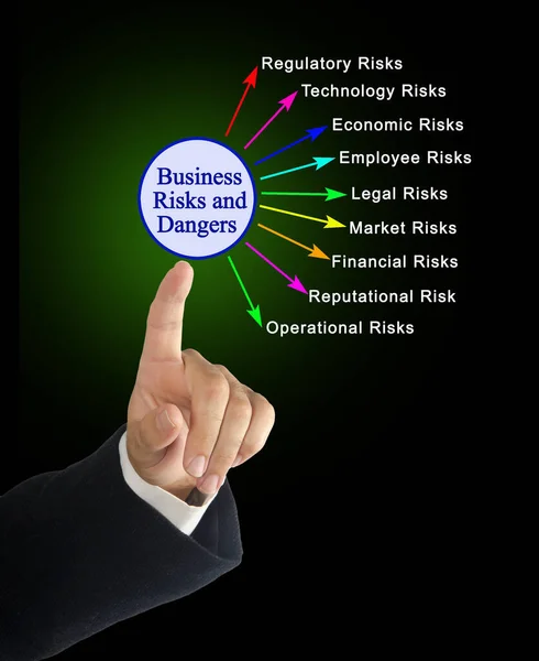 Εννέα Επιχειρηματικοί Κίνδυνοι Και Κίνδυνοι — Φωτογραφία Αρχείου