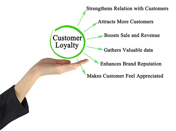 Шесть Целей Лояльности Клиентов — стоковое фото