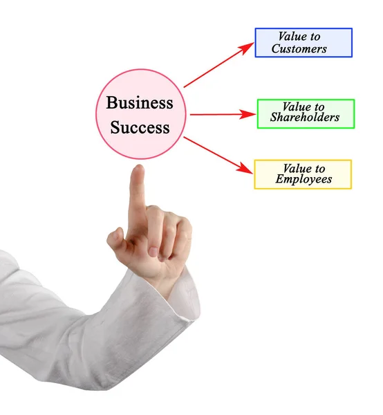 Three Benefits Business Success — Stock Photo, Image