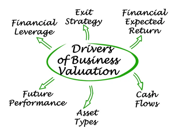 Six Drivers Business Valuation — Stock Photo, Image