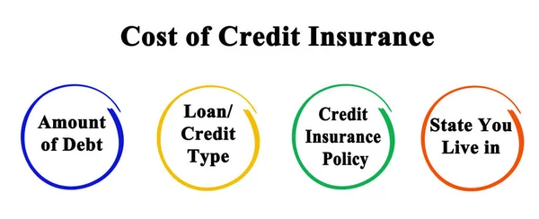 Jaki Wpływ Koszt Ubezpieczenia Kredytu — Zdjęcie stockowe