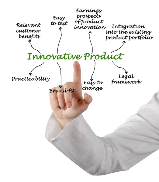 Frau Präsentiert Innovatives Produkt — Stockfoto