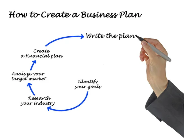 Como Criar Plano Negócios — Fotografia de Stock