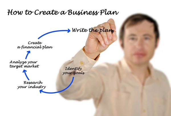 Como Criar Plano Negócios — Fotografia de Stock