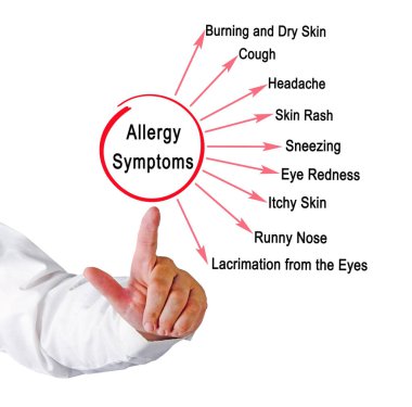 Man Presenting Nine Allergy Symptoms clipart