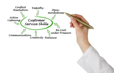  Karşınızda Sekiz Müşteri Hizmeti Yeteneği