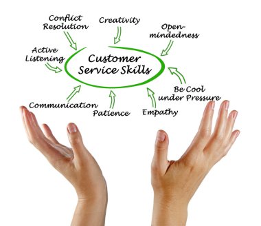  Karşınızda Sekiz Müşteri Hizmeti Yeteneği