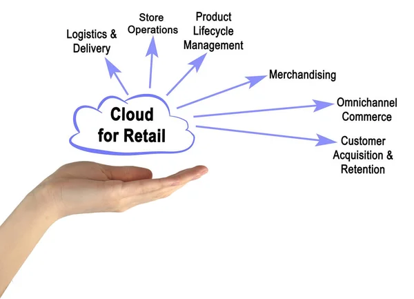 Gebruik Van Cloud Computing Voor Detailhandel — Stockfoto