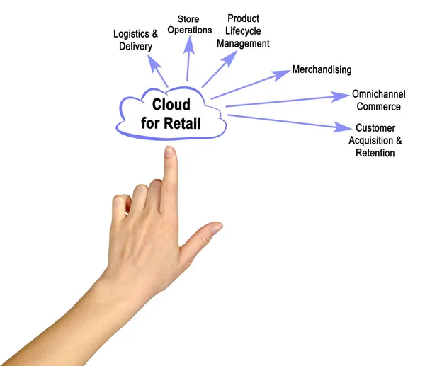 Gebruik Van Cloud Computing Voor Detailhandel — Stockfoto