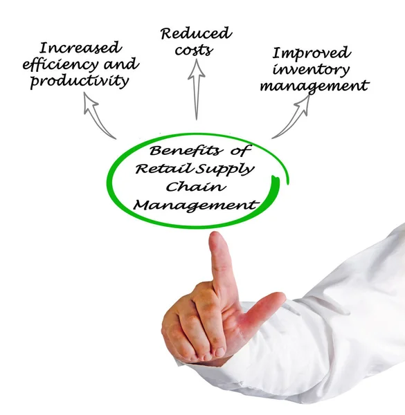 Benefits Retail Supply Chain Management — Stock Photo, Image