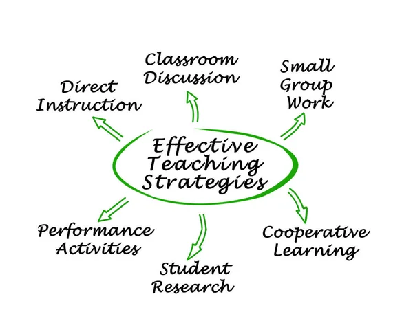 Sechs Effektive Unterrichtsstrategien — Stockfoto