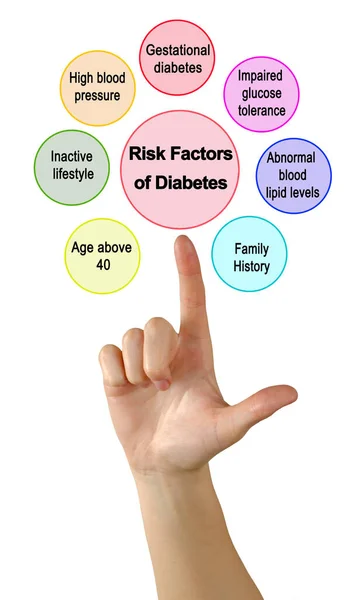 Sieben Risikofaktoren Für Diabetes — Stockfoto