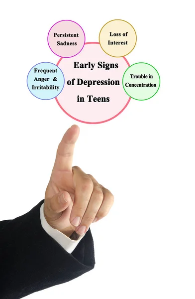 Early Signs Depression Teens — Stock Photo, Image