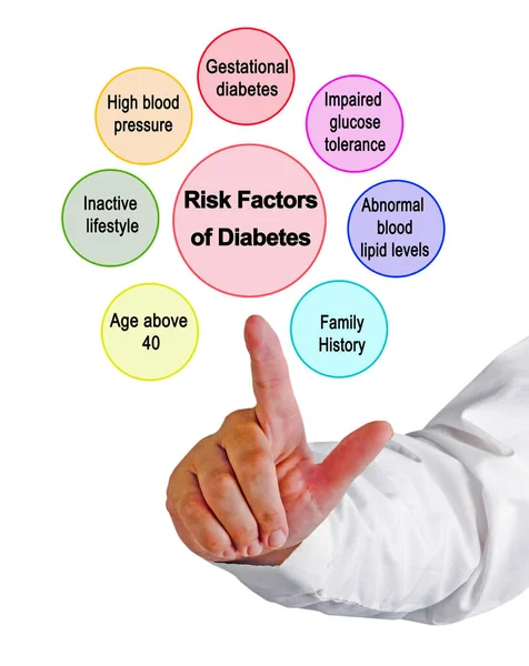 Sette Fattori Rischio Del Diabete — Foto Stock