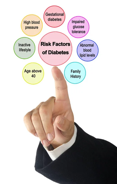 Diyabetin Yedi Risk Faktörü — Stok fotoğraf