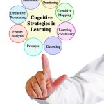 Eight Cognitive Strategies Learning — Stock Photo © vaeenma