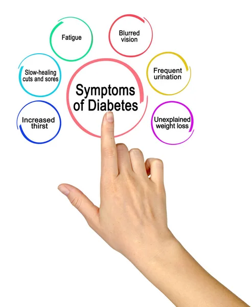 提出糖尿病的六种症状 — 图库照片
