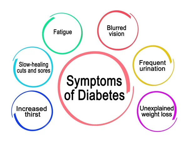 Zes Symptomen Van Diabetes — Stockfoto