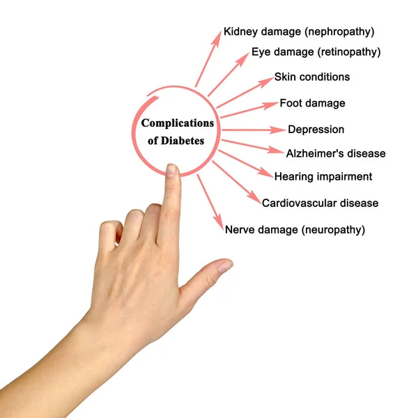 Presentasjon Komplikasjoner Ved Diabetes – stockfoto