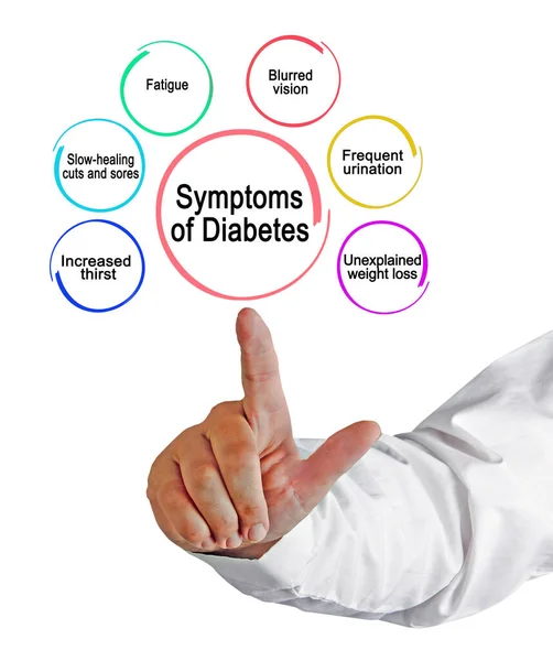 提出糖尿病的六种症状 — 图库照片
