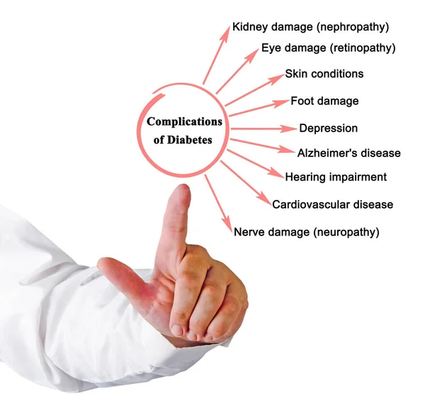 Presenting Nine Complications Diabetes — Stock Photo, Image