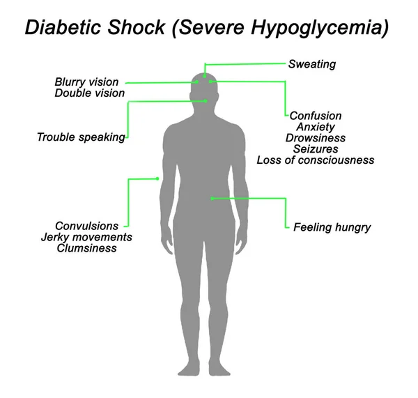 Diabetic Shock Severe Hypoglycemia — Stock Photo, Image