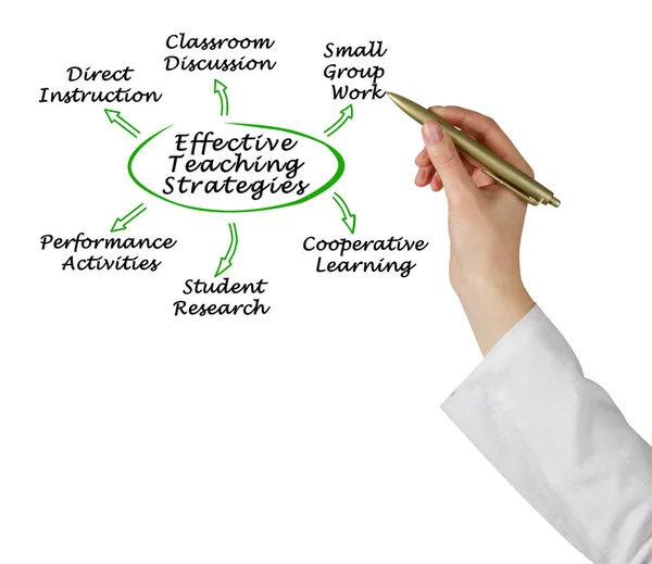 Menampilkan Strategi Mengajar Enam Efektif — Stok Foto