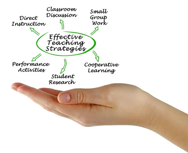 Preenting Six Effective Teaching Strategies — Stock Photo, Image
