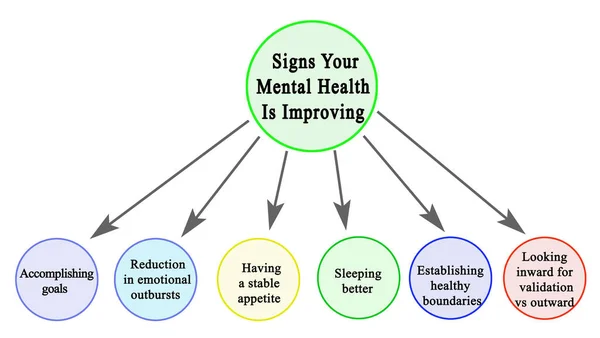 Señales Que Salud Mental Está Mejorando — Foto de Stock