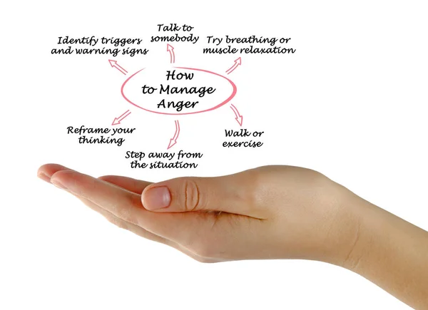 How Manage Anger — Stock Photo, Image