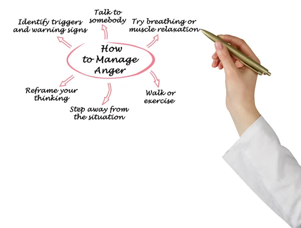 How Manage Anger — Stock Photo, Image
