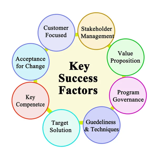 Eght  Key Success Factor