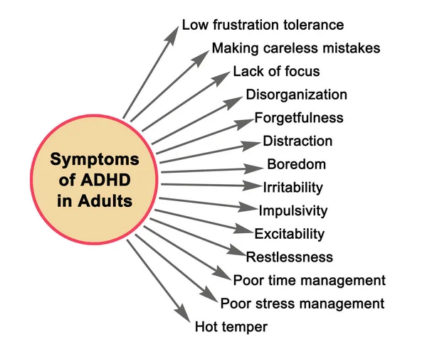 stock image Symptoms of ADHD in Adults