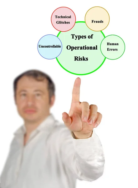 Operational risk Stock Photos, Royalty Free Operational risk Images
