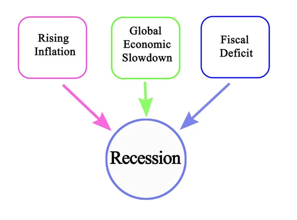 Три Движущих Силы Рецессии — стоковое фото