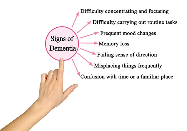 Presenting Seven Signs Dementia — Stock Photo, Image