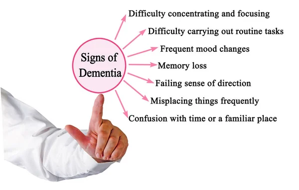 Presenting Seven Signs Dementia — Stock Photo, Image