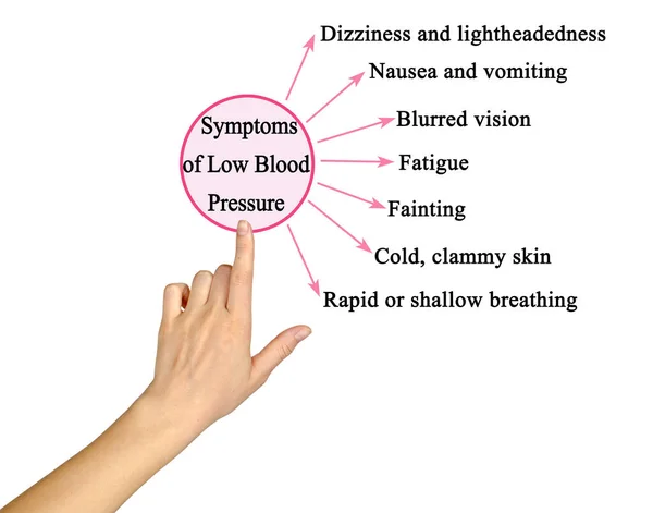 Симптомы Низкого Кровяного Давления — стоковое фото
