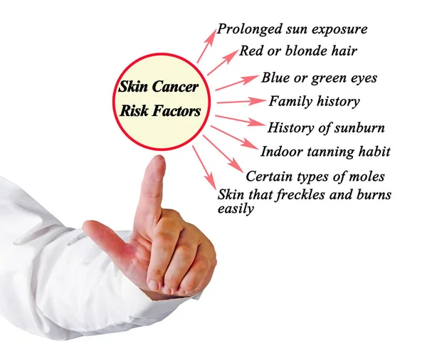 Eight Skin Cancer Risk Factors