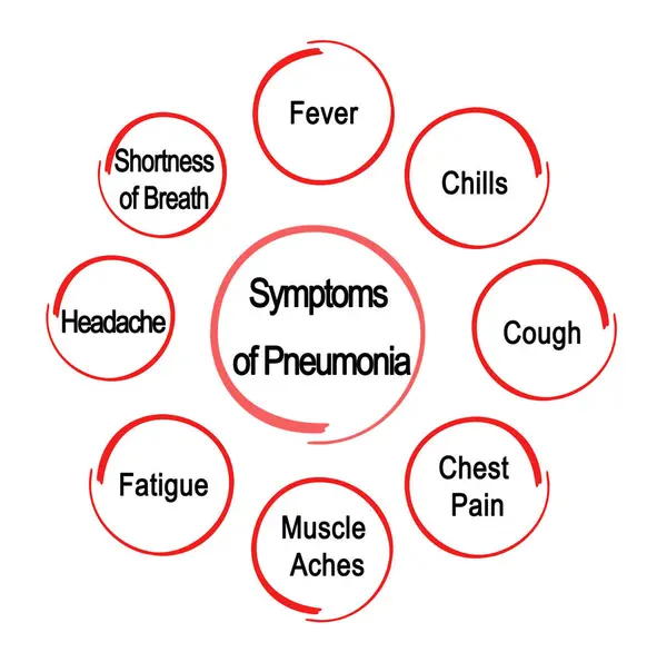 Eight Symptoms of Pneumonia